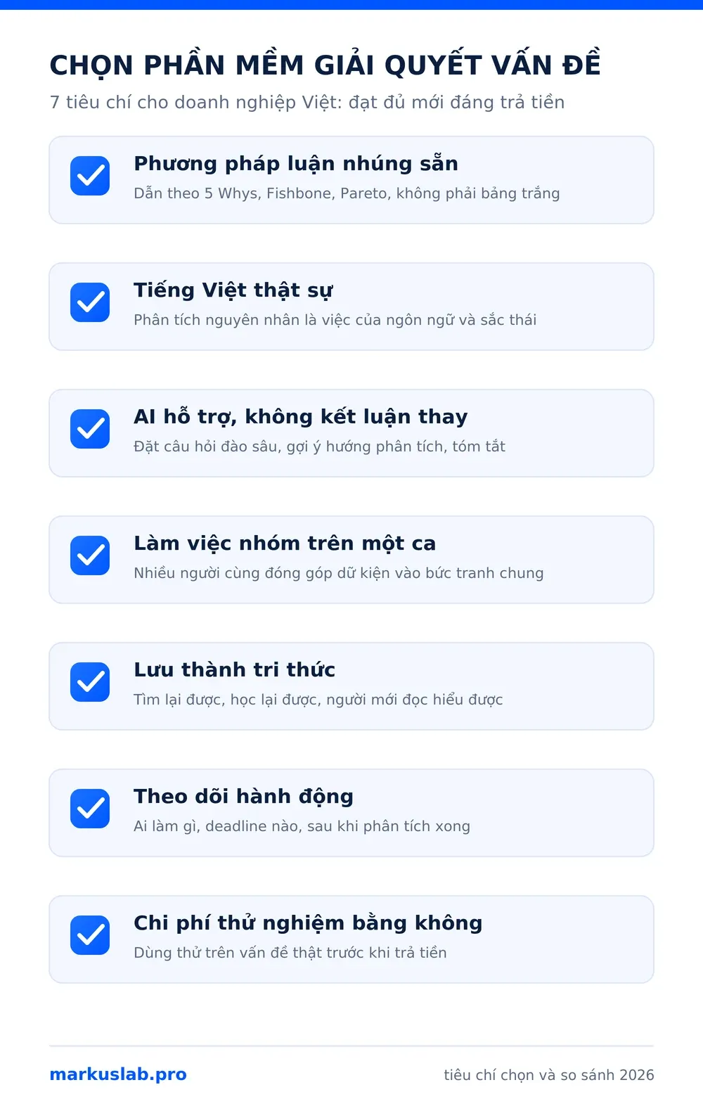 Infographic 7 tiêu chí chọn phần mềm giải quyết vấn đề cho doanh nghiệp Việt
