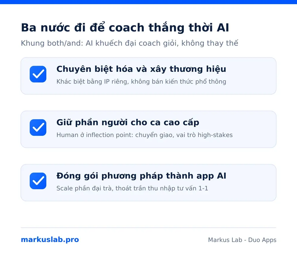 Ba nước đi để coach thắng, nghề coaching trong kỷ nguyên AI