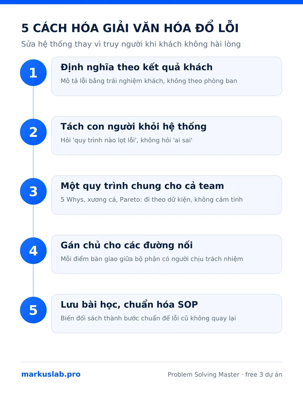 Infographic 5 cách hóa giải văn hóa đổ lỗi trong doanh nghiệp