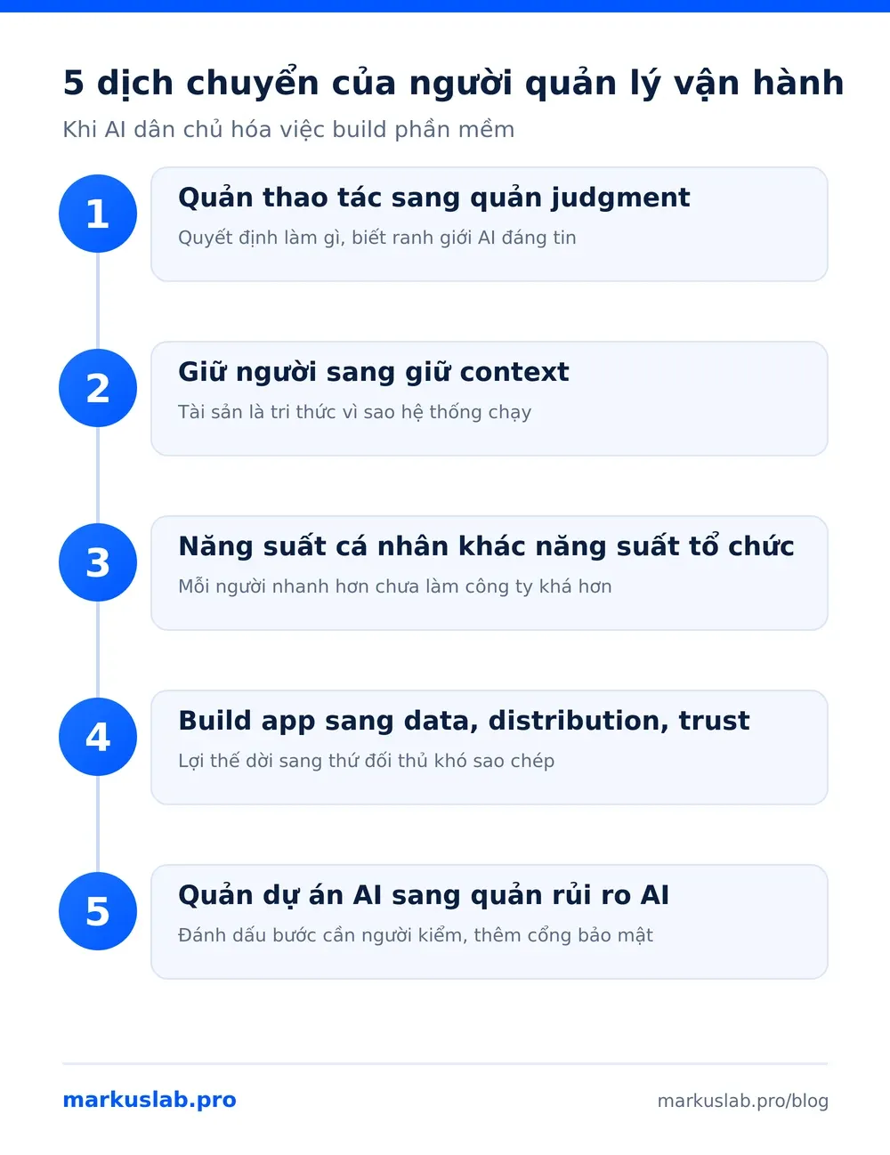 5 dịch chuyển của quản lý vận hành trong kỷ nguyên AI