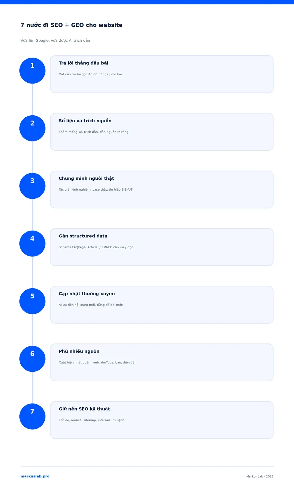 7 nước đi SEO cho website trong kỷ nguyên AI