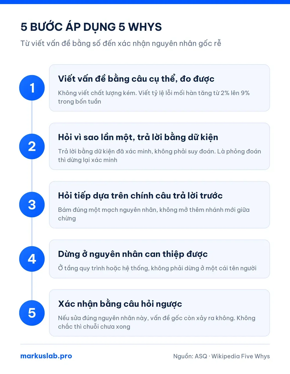 5 bước áp dụng 5 whys là gì, từ viết vấn đề bằng số đến xác nhận nguyên nhân gốc rễ